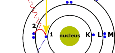 Nguyên lí EDX